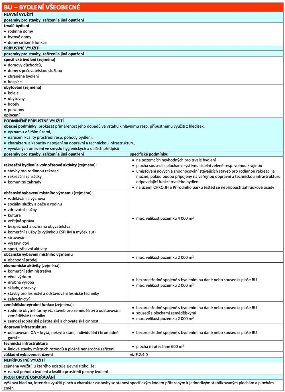 Stavební pozemek 935 m² v žádané liberecké lokalitě - Horská